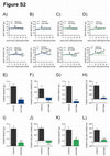 Research paper thumbnail of Supplementary Figure 2 from Gefitinib and Afatinib Show Potential Efficacy for Fanconi Anemia–Related Head and Neck Cancer