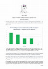 Research paper thumbnail of Impact of seniority on representation in Supreme Court