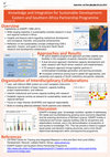 Research paper thumbnail of Knowledge and integration for sustainable development: Eastern and Southern Africa Partnership Programme