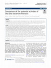 Research paper thumbnail of Comparison of the potential activities of viral and bacterial chitinases