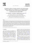 Research paper thumbnail of Comparative analysis of immune responses and cytokine profiles elicited in rabbits by the combined use of recombinant fowlpox viruses, plasmids and virus-like particles in prime-boost vaccination protocols against SHIV*1