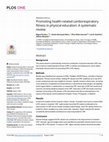 Research paper thumbnail of Promoting Health-Related Cardiorespiratory Fitness in Physical Education: The Role of Lesson Context and Teacher Behavior in an Observational Longitudinal Study