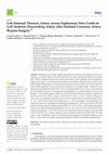 Research paper thumbnail of Left Internal Thoracic Artery versus Saphenous Vein Grafts to Left Anterior Descending Artery after Isolated Coronary Artery Bypass Surgery