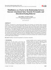 Research paper thumbnail of Mindfulness as a Factor in the Relationship between Insecure Attachment Style, Neurotic Personality and Disordered Eating Behavior