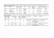 Research paper thumbnail of Tables S1 and S2 - Removal Effects on Nectar Production in Bat-pollinated Flowers of the Brazilian