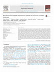 Research paper thumbnail of Risk factors for incident depression in patients at first acute coronary syndrome