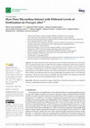 Research paper thumbnail of How Does Mycorrhiza Interact with Different Levels of Fertilization on Prosopis alba?