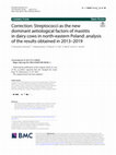 Research paper thumbnail of Correction: Streptococci as the new dominant aetiological factors of mastitis in dairy cows in north-eastern Poland: analysis of the results obtained in 2013–2019