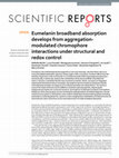 Research paper thumbnail of Eumelanin broadband absorption develops from aggregation-modulated chromophore interactions under structural and redox control