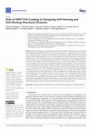 Research paper thumbnail of Role of MWCNTs Loading in Designing Self-Sensing and Self-Heating Structural Elements