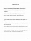 Research paper thumbnail of Synthesis and characterization of polyethylene terephthalate (PET) precursors and potential degradation products: Toxicity study and application in discovery of novel PETases