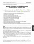 Research paper thumbnail of Minimally invasive access type related to outcomes of sutureless and rapid deployment valves