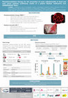 Research paper thumbnail of Photobiomodulation Therapy for the Prevention of Acute Radiodermatitis in Head and Neck Cancer Patients: Preliminary Results of a Patient Blinded, Multicentric Trial (Dermishead Trial)