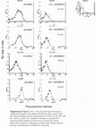 Research paper thumbnail of Supplementary Figure S2 from A Secreted Form of ADAM9 Promotes Carcinoma Invasion through Tumor-Stromal Interactions