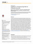 Research paper thumbnail of GapBlaster—A Graphical Gap Filler for Prokaryote Genomes