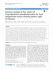 Research paper thumbnail of Genomic analysis of four strains of Corynebacterium pseudotuberculosis bv. Equi isolated from horses showing distinct signs of infection