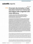 Research paper thumbnail of Chromatic discrimination in fixed saturation levels from trichromats and subjects with congenital color vision deficiency