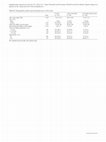 Research paper thumbnail of Atopic Dermatitis and Non-atopic Hand Eczema Have Similar Negative Impacts on Quality of Life: Implications for Clinical Significance