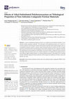 Research paper thumbnail of Effects of Alkyl-Substituted Polybenzoxazines on Tribological Properties of Non-Asbestos Composite Friction Materials