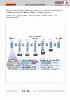 Research paper thumbnail of Thermosetting Shape Memory Polymers and Composites Based on Polybenzoxazine Blends, Alloys and Copolymers