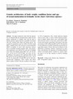 Research paper thumbnail of Genetic architecture of body weight, condition factor and age of sexual maturation in Icelandic Arctic charr (Salvelinus alpinus)