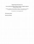 Research paper thumbnail of The Swine Plasma Metabolome Chronicles "Many Days" Biological Timing and Functions Linked to Growth