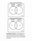 Research paper thumbnail of Supplementary Figure 3 from Stepwise DNA Methylation Changes Are Linked to Escape from Defined Proliferation Barriers and Mammary Epithelial Cell Immortalization