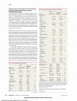 Research paper thumbnail of Implementation of an Infection Prevention Bundle to Reduce Surgical Site Infections and Cost Following Spine Surgery