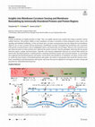 Research paper thumbnail of Insights into Membrane Curvature Sensing and Membrane Remodeling by Intrinsically Disordered Proteins and Protein Regions