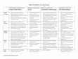 Research paper thumbnail of Ethics Integrative Paper Components, Assignment Sheet, Rubric