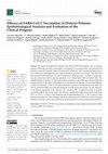 Research paper thumbnail of Efficacy of SARS-CoV-2 Vaccination in Dialysis Patients: Epidemiological Analysis and Evaluation of the Clinical Progress