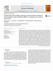 Research paper thumbnail of Comparison of four building archetype characterization methods in urban building energy modeling (UBEM): A residential case study in Kuwait City