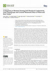 Research paper thumbnail of Comparison of Remote Sensing Soil Electrical Conductivity from PlanetScope and Ground Measured Data in Wheat and Beet Yields