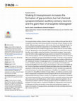 Research paper thumbnail of Shaking-B misexpression increases the formation of gap junctions but not chemical synapses between auditory sensory neurons and the giant fiber of Drosophila melanogaster