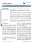 Research paper thumbnail of Environmental impact of different scenarios for the pyrolysis of contaminated mixed plastic waste