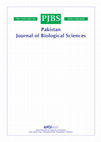 Research paper thumbnail of Effect of Niacin and Folic Acid in Feed Rations on Growth and Live Weights of Green Catfish (Mystus nemurus Valenciennes 1840)