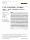 Research paper thumbnail of Phenolic compound abundance in Pak choi leaves is controlled by salinity and dependent on pH of the leaf apoplast