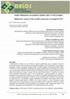 Research paper thumbnail of Análise bibliométrica da produção científica sobre o ICMS Ecológico