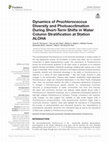 Research paper thumbnail of Dynamics of Prochlorococcus Diversity and Photoacclimation During Short-Term Shifts in Water Column Stratification at Station ALOHA