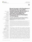 Research paper thumbnail of Recent Increase in the Prevalence of Fluconazole-Non-susceptible Candida tropicalis Blood Isolates in Turkey: Clinical Implication of Azole-Non-susceptible and Fluconazole Tolerant Phenotypes and Genotyping