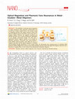 Research paper thumbnail of Optical Magnetism and Plasmonic Fano Resonances in Metal–Insulator–Metal Oligomers