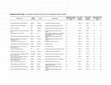 Research paper thumbnail of Supplementary Table 1 from 9q31.2-rs865686 as a Susceptibility Locus for Estrogen Receptor-Positive Breast Cancer: Evidence from the Breast Cancer Association Consortium