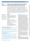 Research paper thumbnail of Status of care for end stage kidney disease in countries and regions worldwide: international cross sectional survey