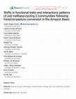 Research paper thumbnail of Shifts in functional traits and interactions patterns of soil methane-cycling 2 communities following forest-to-pasture conversion in the Amazon Basin