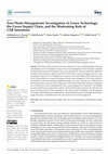 Research paper thumbnail of Zero Waste Management: Investigation of Green Technology, the Green Supply Chain, and the Moderating Role of CSR Intentions