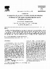 Research paper thumbnail of A comparison of gas—liquid separators for the determination of mercury by cold-vapour sequential injection atomic absorption spectrometry