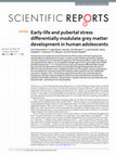 Research paper thumbnail of Early-life and pubertal stress differentially modulate grey matter development in human adolescents