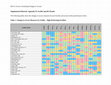 Research paper thumbnail of Appendix_2_ – Supplemental material for MyVA Access: An Evaluation of Changes in Access for a System-Wide Program Implemented in the Veterans Health Administration