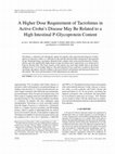 Research paper thumbnail of A Higher Dose Requirement of Tacrolimus in Active Crohn's Disease May Be Related to a High Intestinal P-Glycoprotein Content