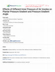 Research paper thumbnail of Effects of Different Inner Pressure of Air Insoles on Plantar Pressure Gradient and Pressure Gradient Angle